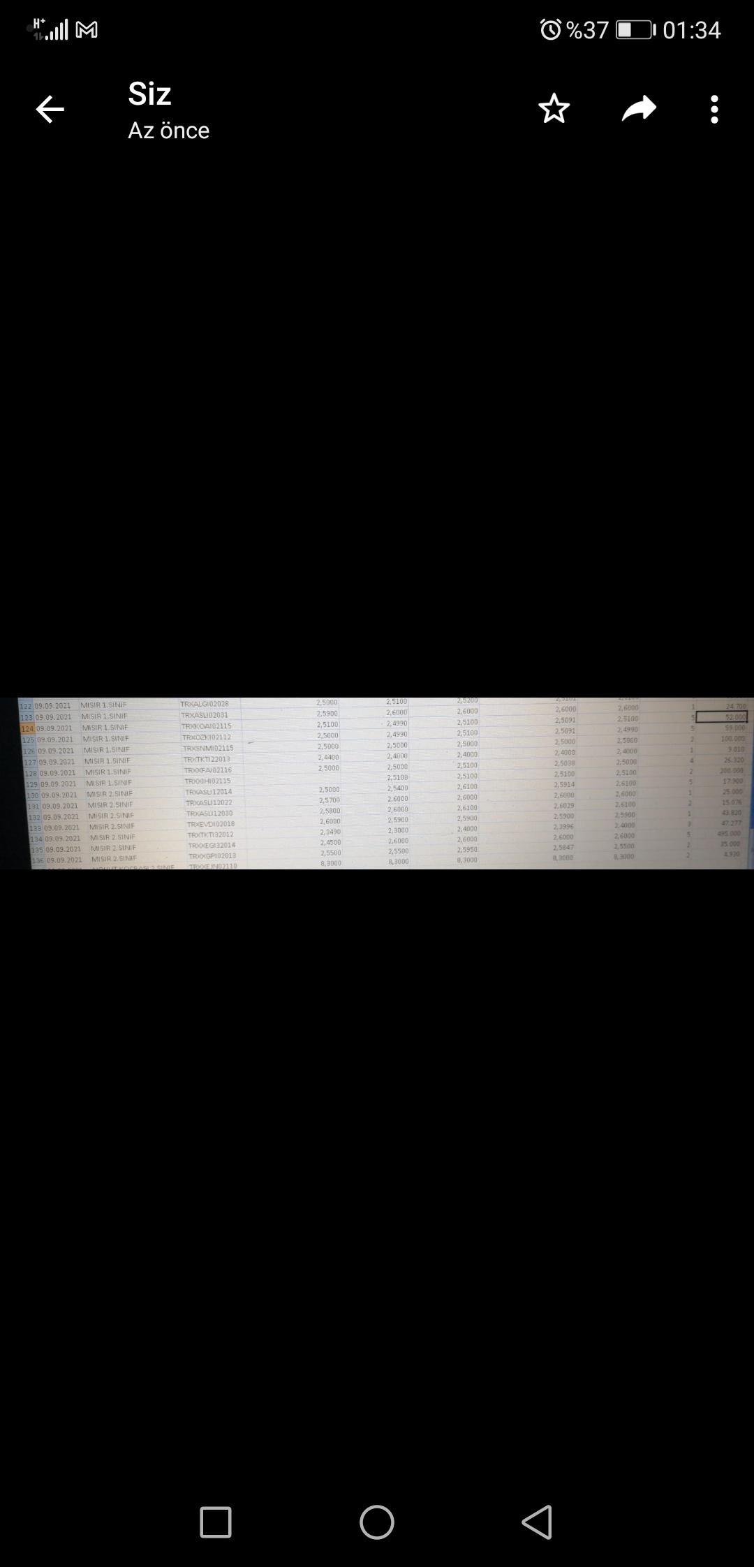 2021 yılı Mısır fiyatları 12530
