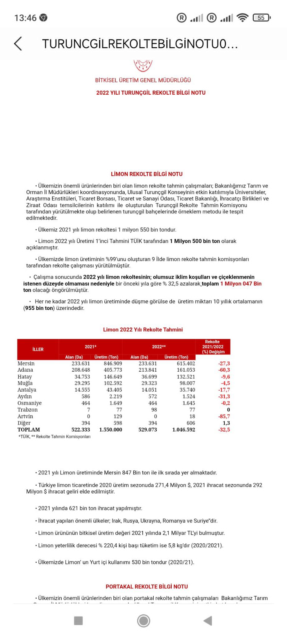 2022 yılı Limon fiyatları - 16097