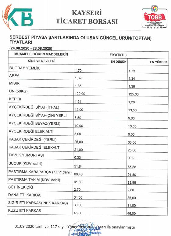 2020 yılı Çerezlik Ayçiçeği fiyatları - 7836