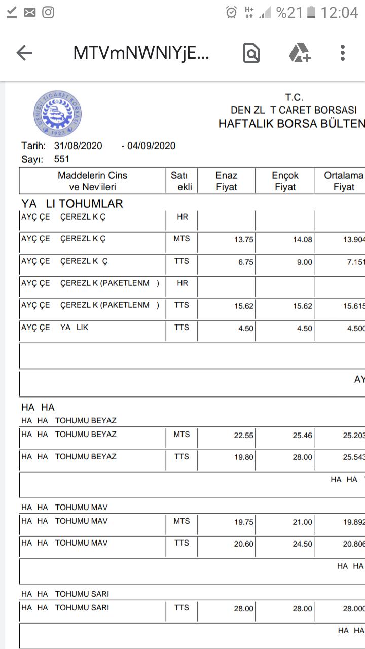 2020 yılı Çerezlik Ayçiçeği fiyatları - 8080
