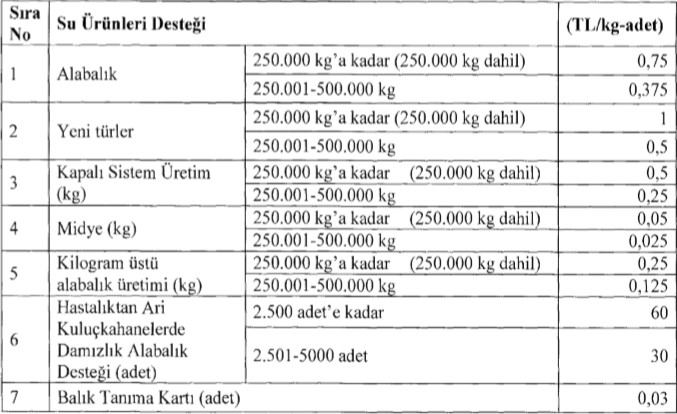 Tarım ve Orman Bakanlığı tarafından verilecek olan su ürünleri destekleme ödemeleri