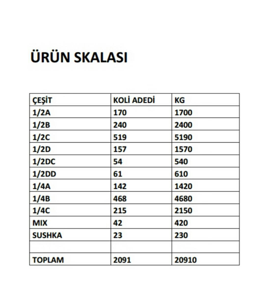 Ceviz İçi - YAKUP MERCAN tarafından verilen satılık ceviz i̇çi ilanını ve diğer satılık ceviz i̇çi ilanlarını tarimziraat.com adresinde bulabilirsiniz